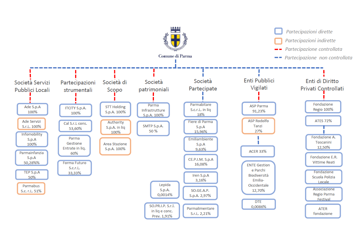 Rappresentazione grafica